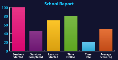 EDClass School Report
