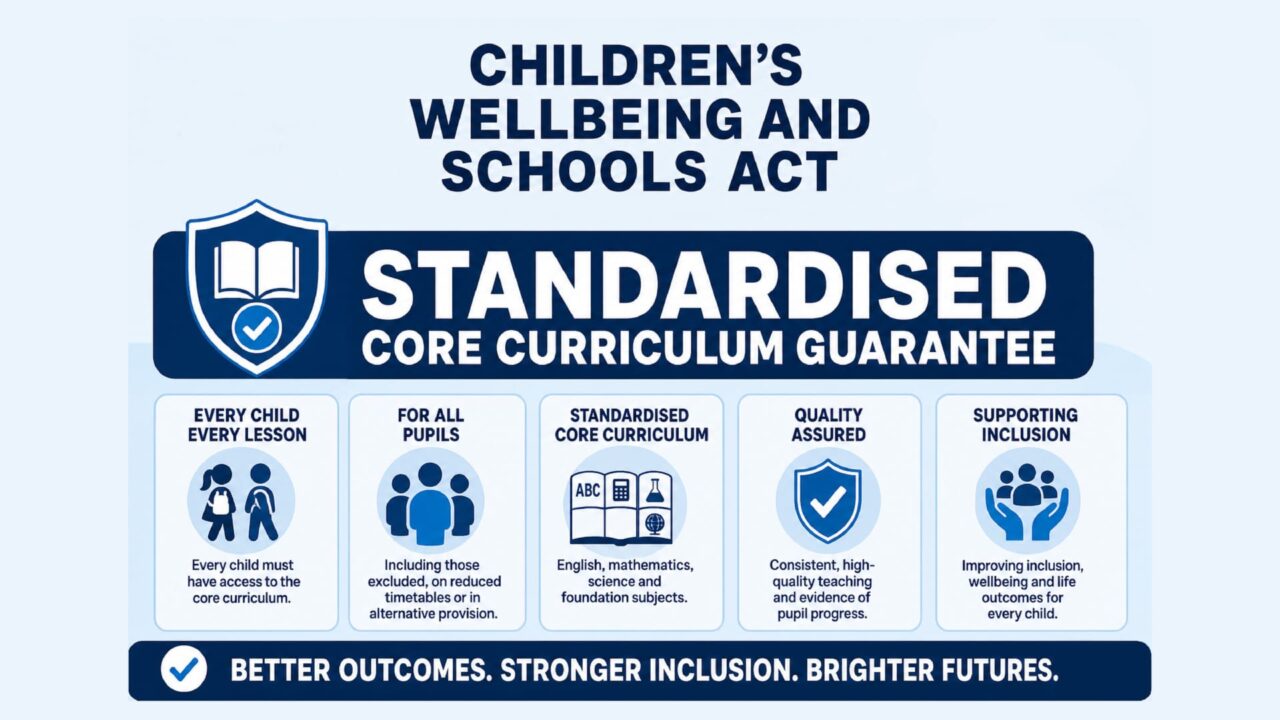 Children's Wellbeing and Schools Act - infographic