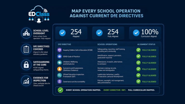 EDClass for MATs - infographic