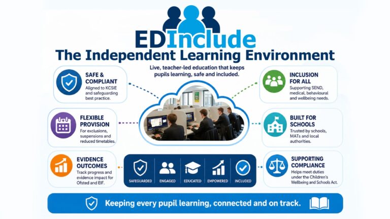 EDInclude - infographic