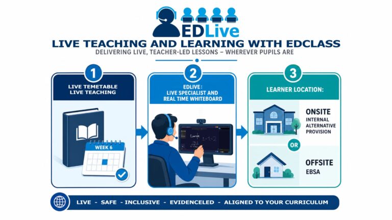 EDLive - infographic