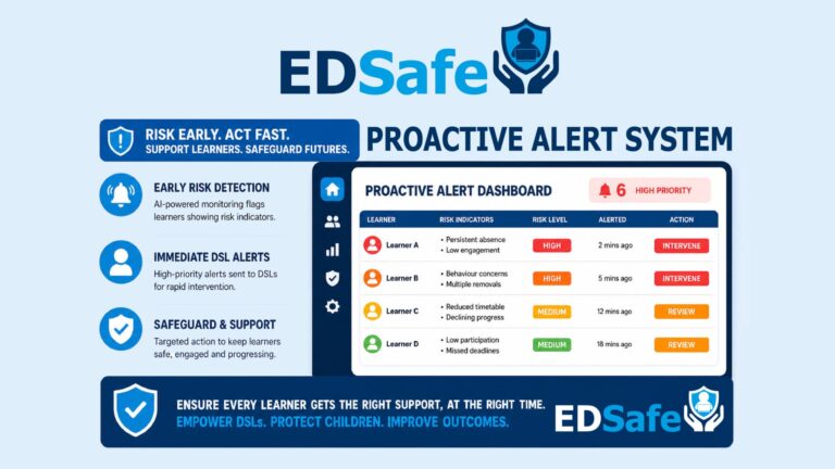 EDSafe - infographic