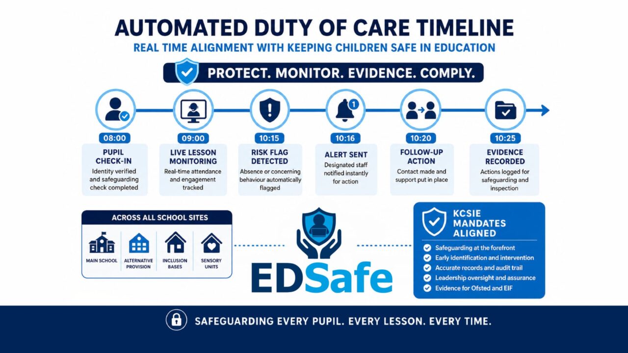 EDSafe - infographic