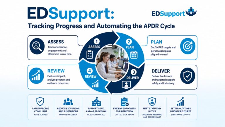 EDSupport - infographic