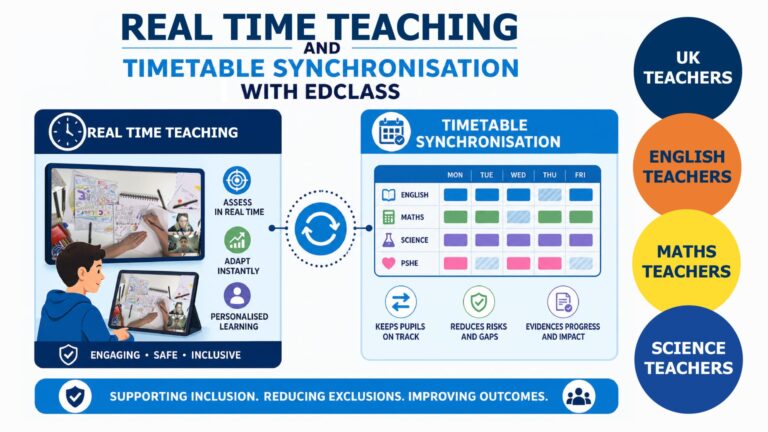 EDTeach - infographic