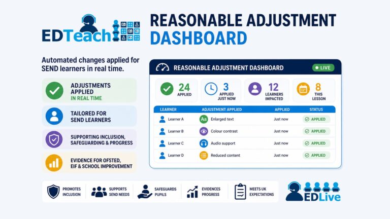 EDTeach - infographic