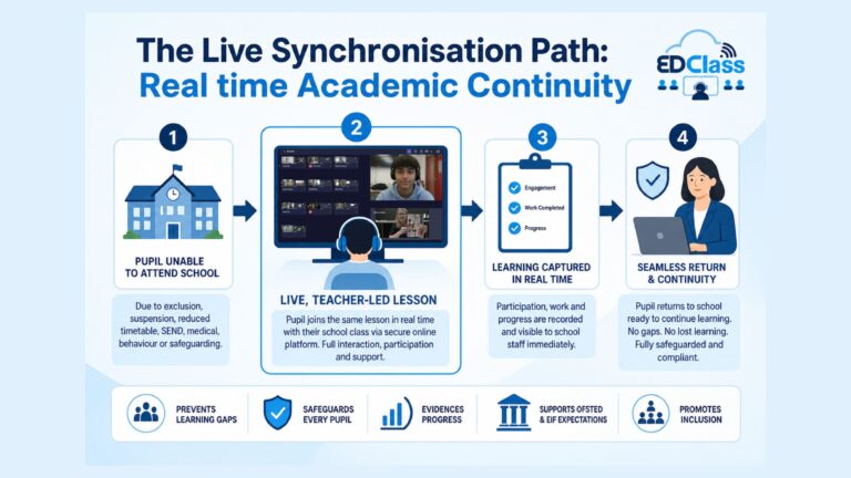 EDTeach - infographic