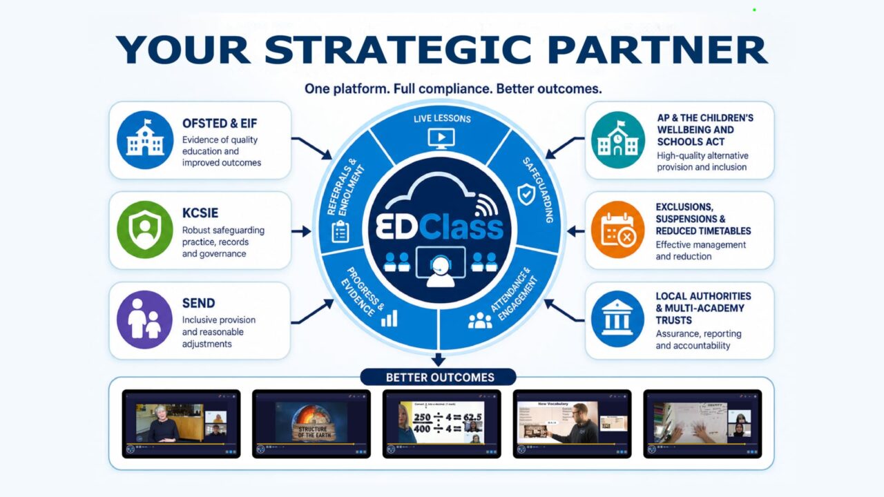 Strategic Partners - infographic