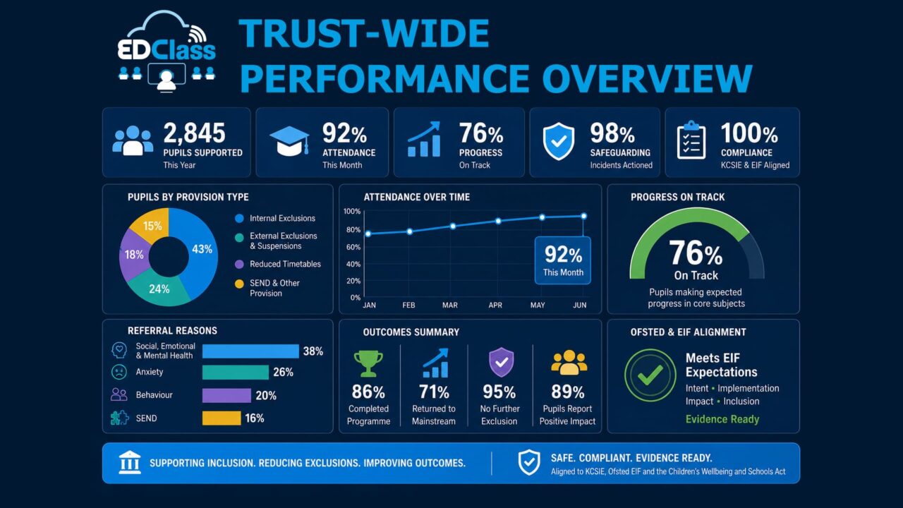 Strategic partners - infographic