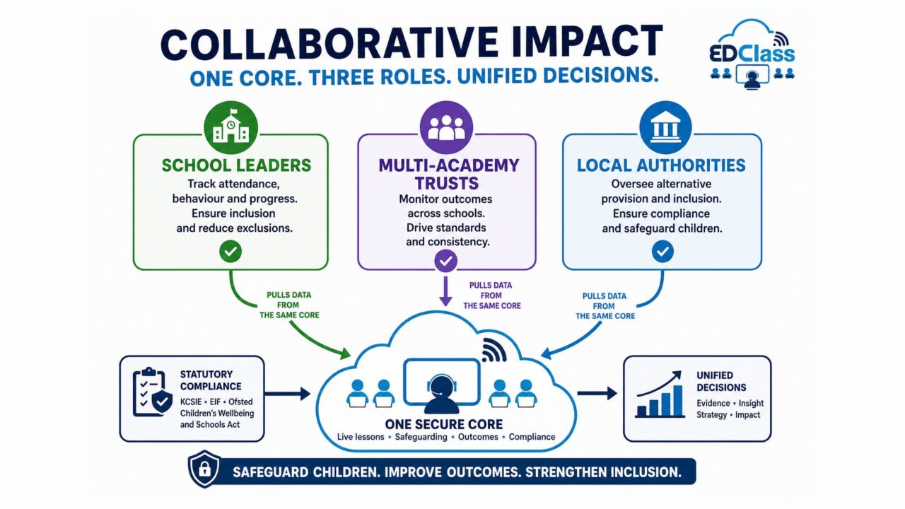 Strategic partners - infographic